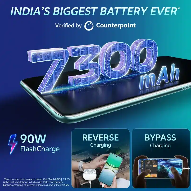 Refurbished VIVO T4 5G (Phantom Grey, 8GB RAM+128GB Storage)